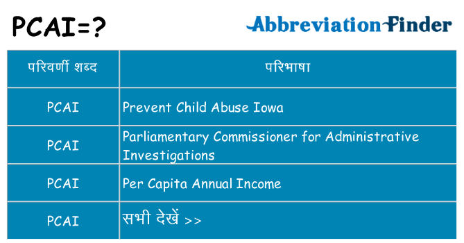 pcai का क्या अर्थ है