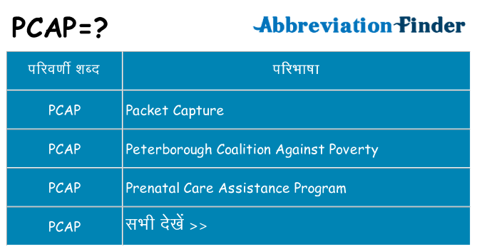 pcap का क्या अर्थ है