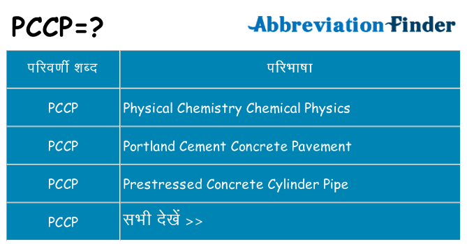 pccp का क्या अर्थ है