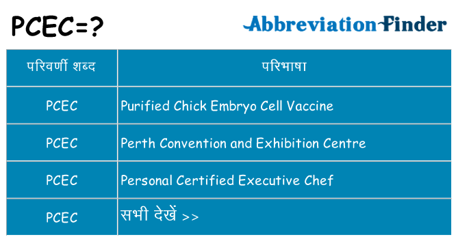 pcec का क्या अर्थ है