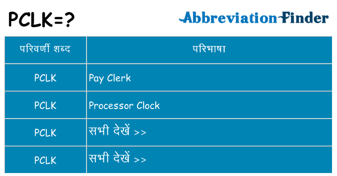 pclk का क्या अर्थ है