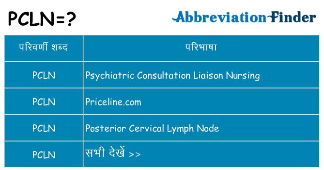pcln का क्या अर्थ है
