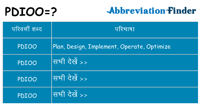 pdioo का क्या अर्थ है