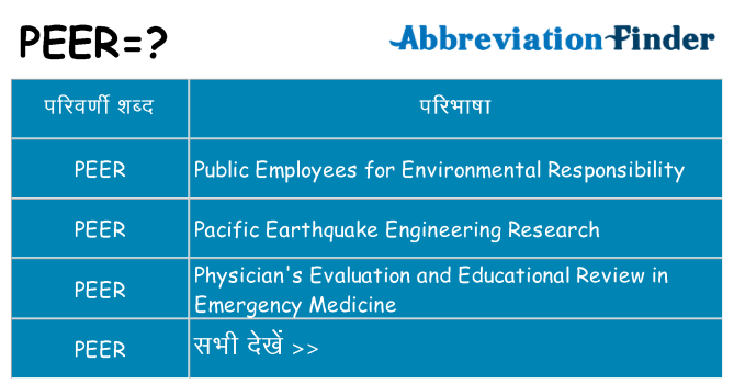 peer का क्या अर्थ है