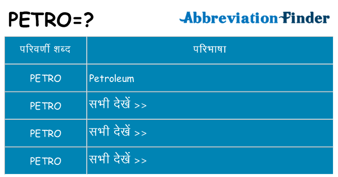 petro का क्या अर्थ है