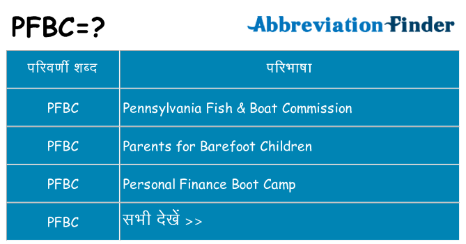 pfbc का क्या अर्थ है