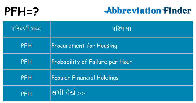 pfh का क्या अर्थ है