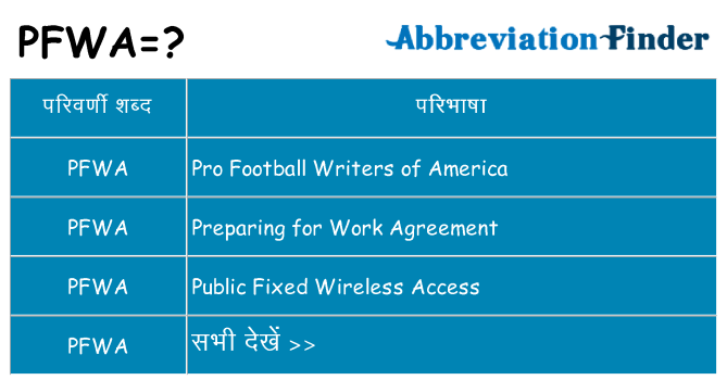 pfwa का क्या अर्थ है