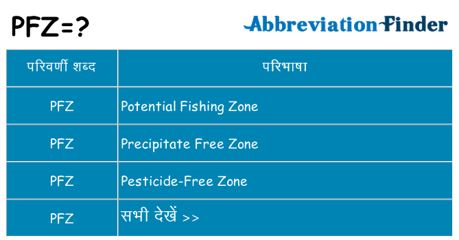 pfz का क्या अर्थ है