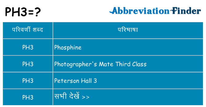 ph3 का क्या अर्थ है