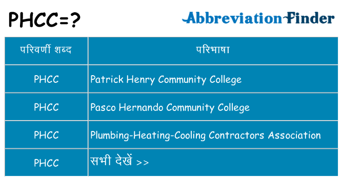 phcc का क्या अर्थ है