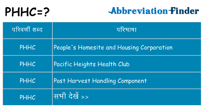 phhc का क्या अर्थ है
