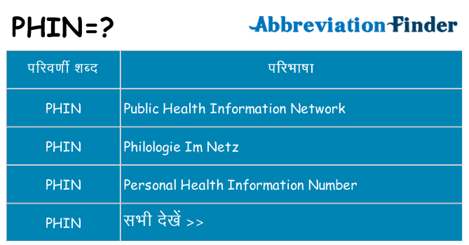 phin का क्या अर्थ है