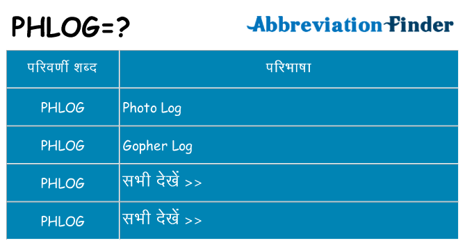 phlog का क्या अर्थ है