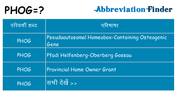 phog का क्या अर्थ है