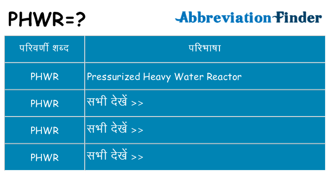 phwr का क्या अर्थ है