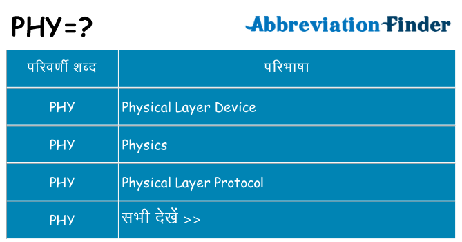 phy का क्या अर्थ है
