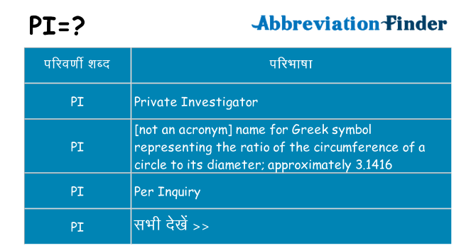 pi का क्या अर्थ है