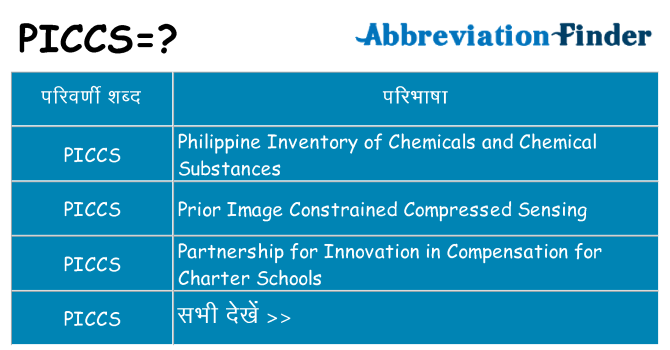 piccs का क्या अर्थ है
