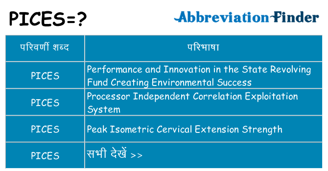 pices का क्या अर्थ है
