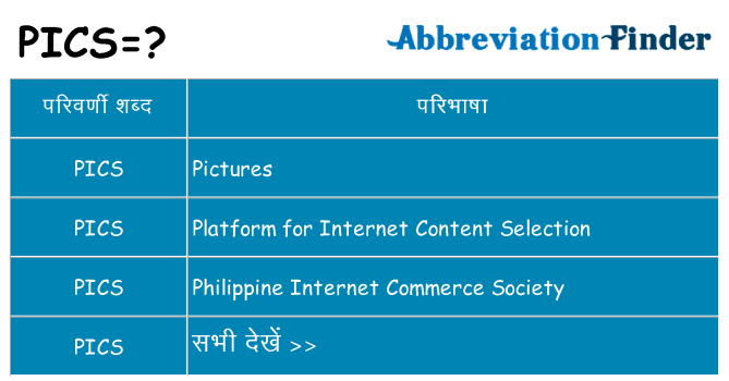pics का क्या अर्थ है