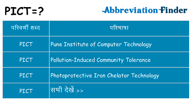 pict का क्या अर्थ है
