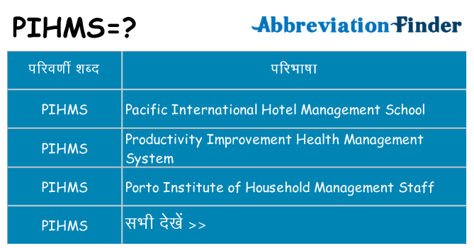 pihms का क्या अर्थ है