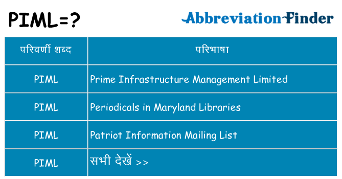 piml का क्या अर्थ है