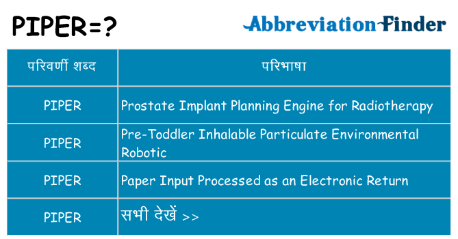 piper का क्या अर्थ है
