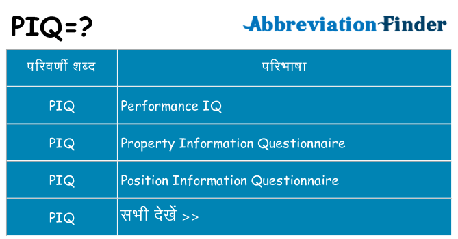 piq का क्या अर्थ है