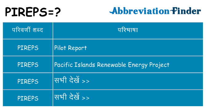 pireps का क्या अर्थ है