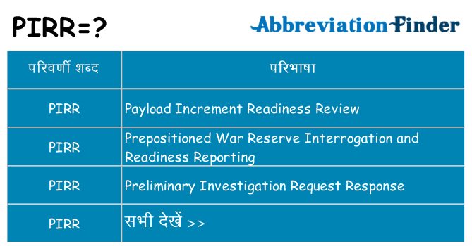 pirr का क्या अर्थ है