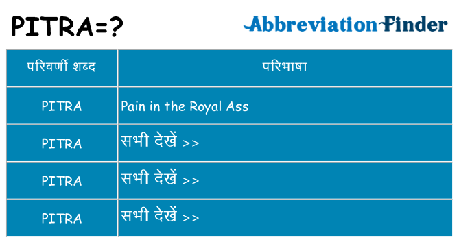 pitra का क्या अर्थ है