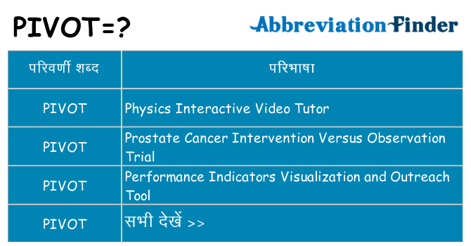 pivot का क्या अर्थ है