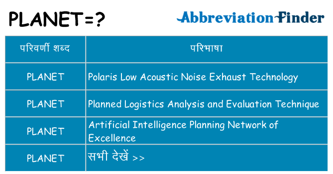 planet का क्या अर्थ है
