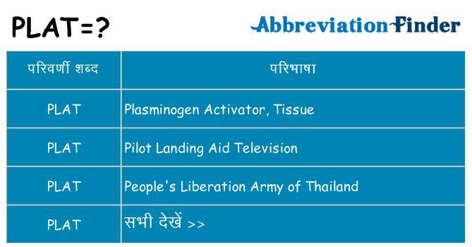 plat का क्या अर्थ है
