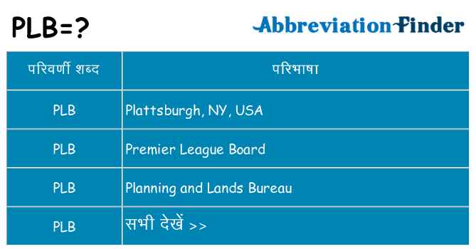 plb का क्या अर्थ है
