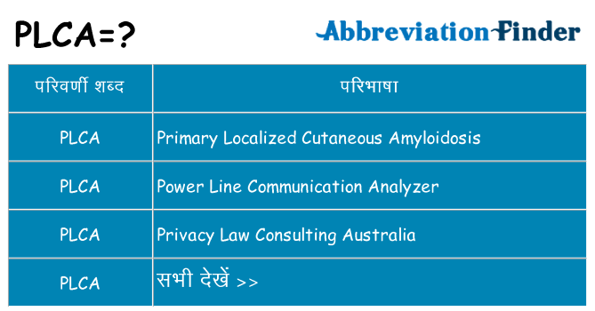 plca का क्या अर्थ है