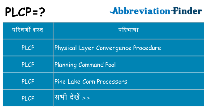 plcp का क्या अर्थ है