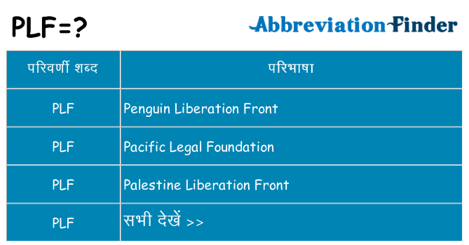 plf का क्या अर्थ है