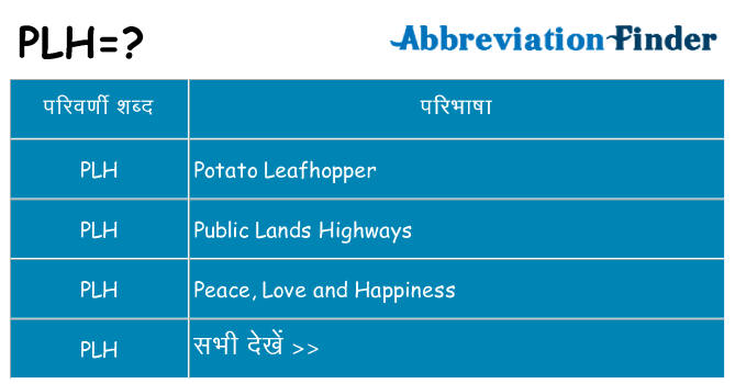 plh का क्या अर्थ है