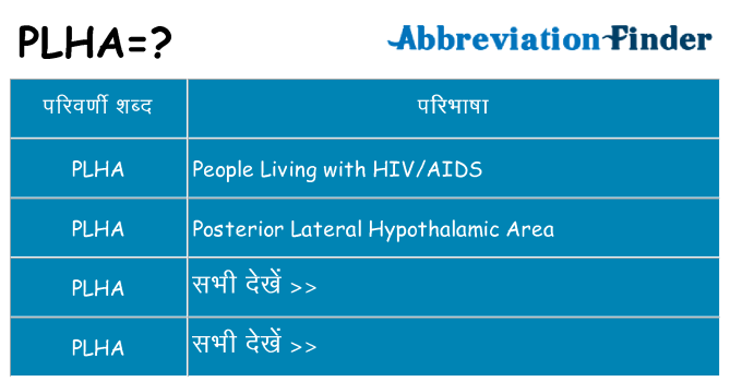 plha का क्या अर्थ है