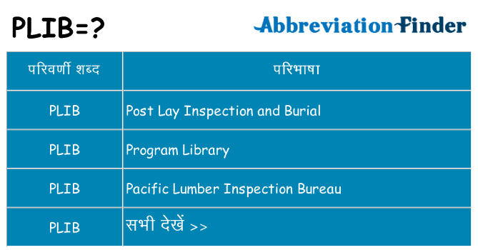 plib का क्या अर्थ है