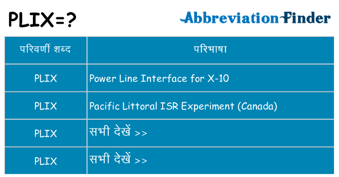 plix का क्या अर्थ है