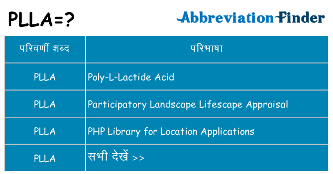 plla का क्या अर्थ है