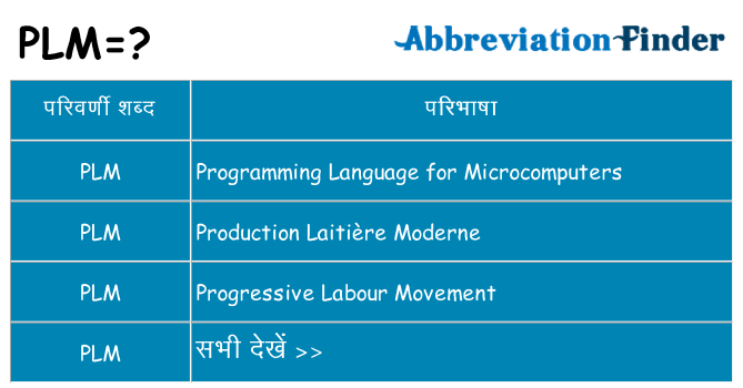 plm का क्या अर्थ है