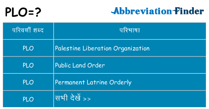 plo का क्या अर्थ है