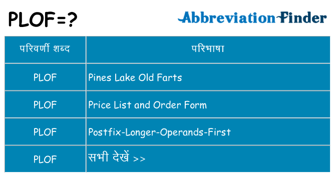 plof का क्या अर्थ है