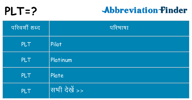 plt का क्या अर्थ है