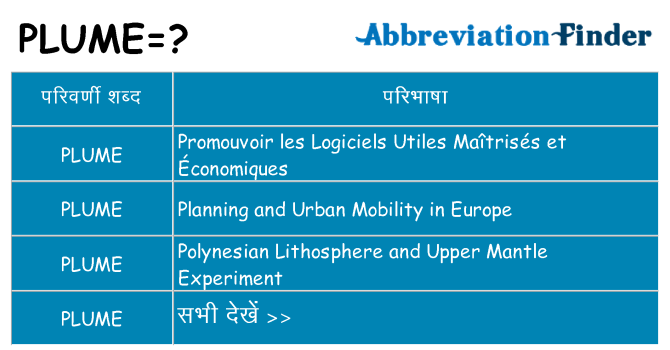 plume का क्या अर्थ है
